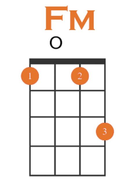 How to do f minor on ukulele?