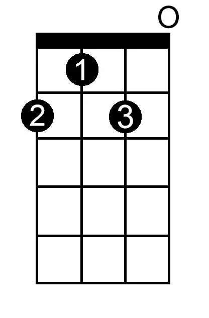 How to do f sharp on ukulele?