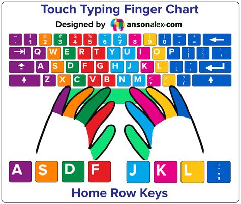 How to do first typing?