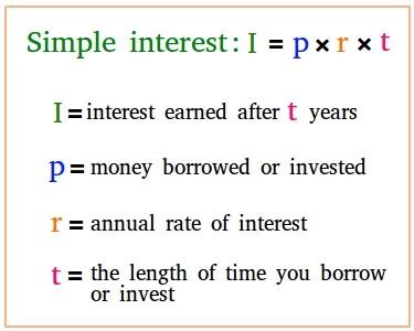 How to do interest rate math?