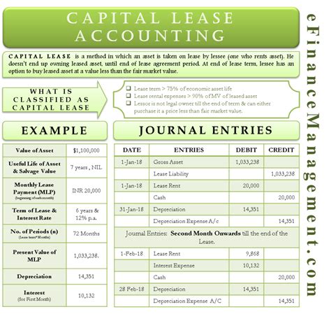 How to do lease accounting?