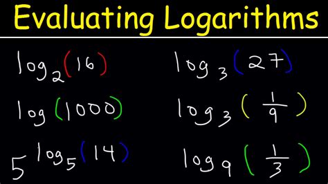 How to do logs easy?