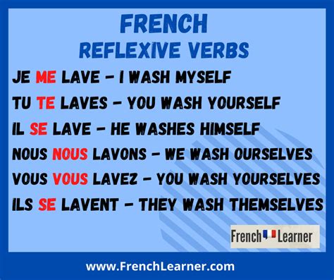 How to do negation with reflexive verbs in French?