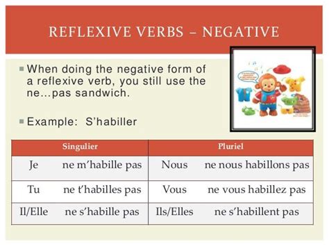 How to do negative reflexive verbs in French?