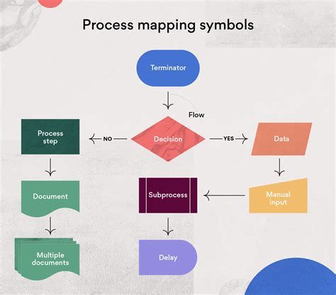 How to do process mapping?