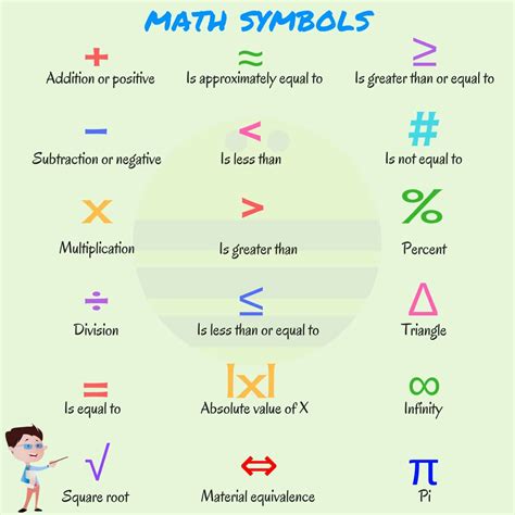 How to do symbol equations?