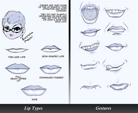 How to draw a boy's lips?