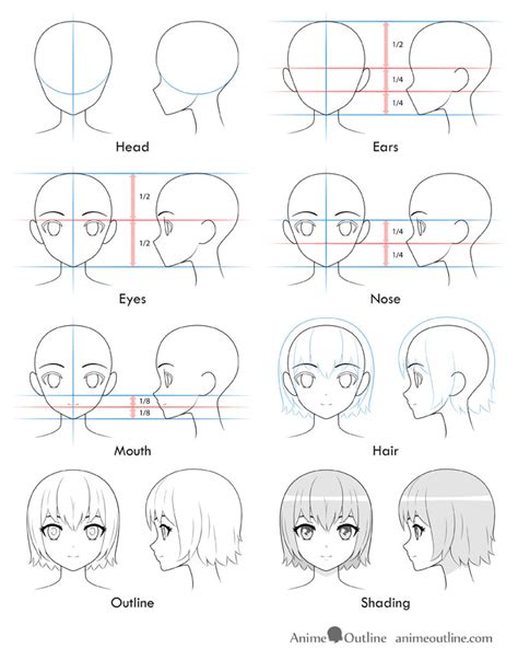 How to draw a face girl anime?