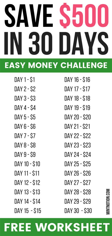 How to earn $500 dollars per day?