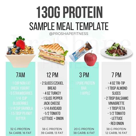 How to eat 130 grams of protein a day?