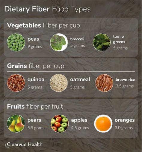 How to eat 25 to 30 grams of fiber a day?