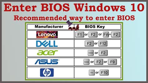 How to enter BIOS Windows 10 F2?