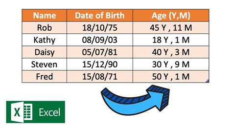 How to find date of birth?