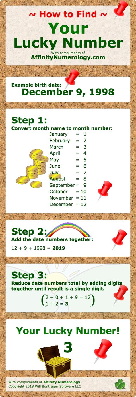 How to find lucky number by date of birth?