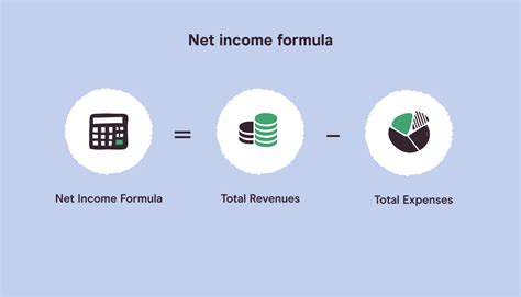 How to find net income?