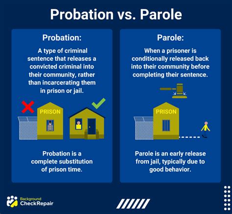 How to find out if someone is on probation or parole in Louisiana?