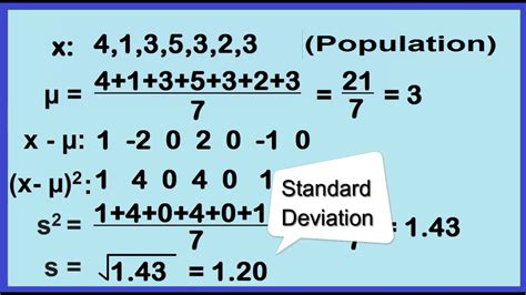 How to find standard deviation of ungrouped data with frequency?