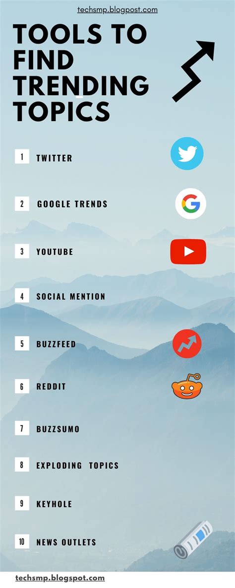 How to find trending topics?