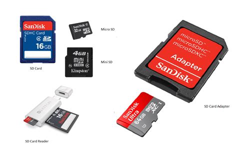 How to format SD card?