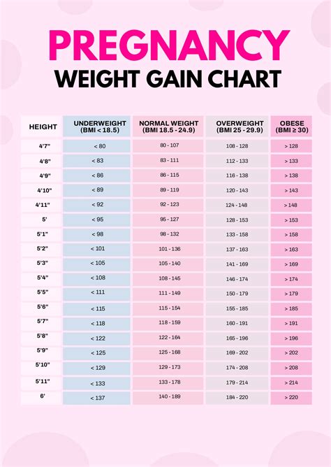 How to gain 13 kg in 3 months?