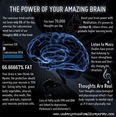 How to get 100% brain power?