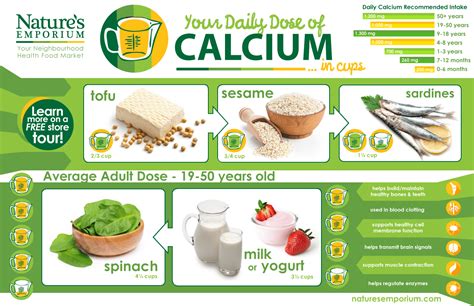 How to get 1200 mg of calcium a day from food?