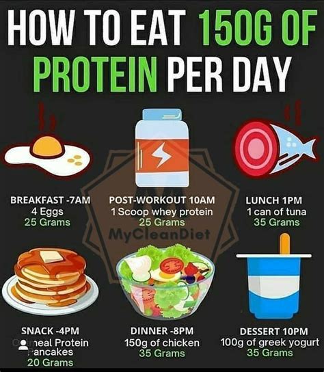 How to get 150g protein a day?