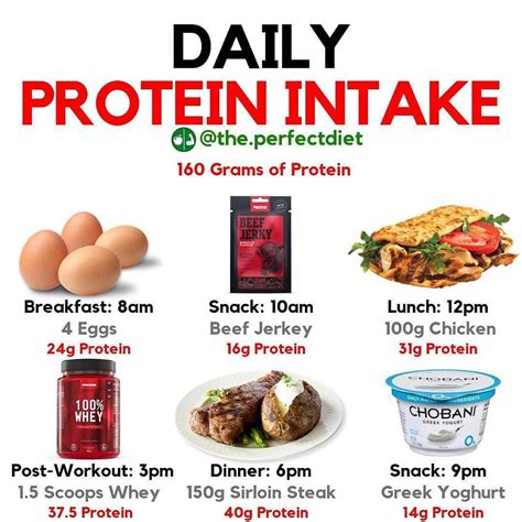 How to get 152 g of protein a day?