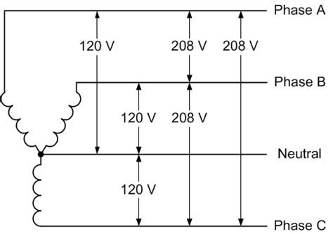 How to get 208 volts?