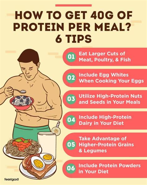 How to get 40g protein per meal?
