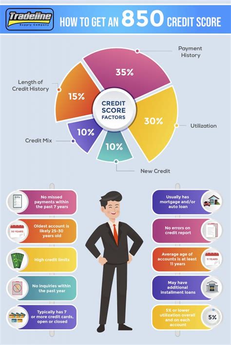 How to get 850 credit score?