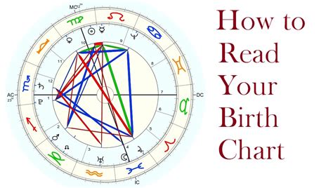 How to get birth chart online?