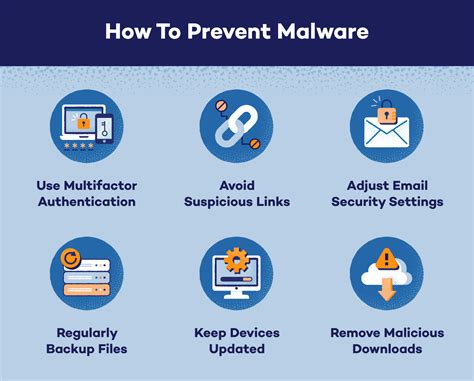 How to get rid of malware?