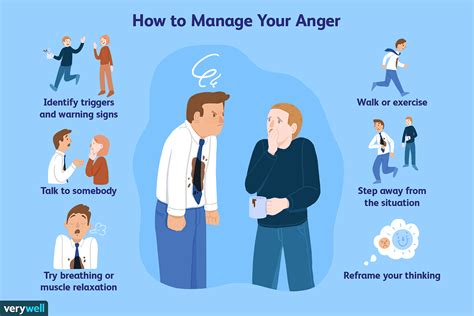 How to get rid of rage?