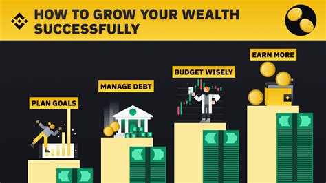 How to grow wealth from 20k?
