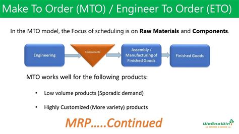 How to identify MTO material in SAP?