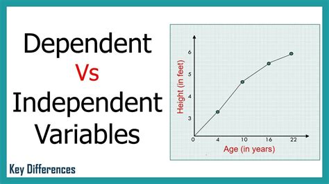 How to identify dependent and independent variables in regression analysis?