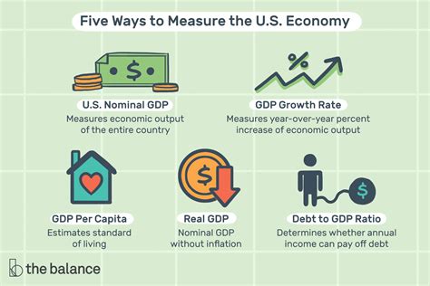 How to increase GDP?