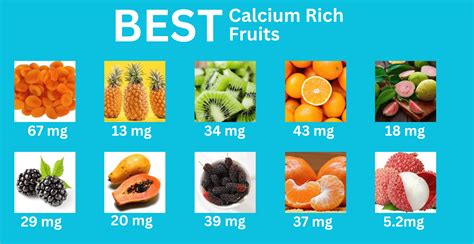 How to increase calcium in body by fruits?