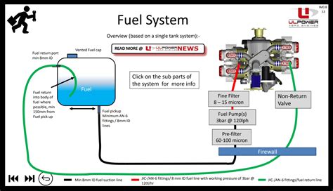 How to increase fuel flow?