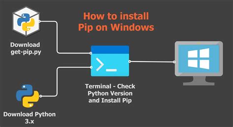 How to install pip in windows 11?