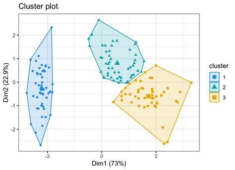 How to interpret K-Means cluster analysis?