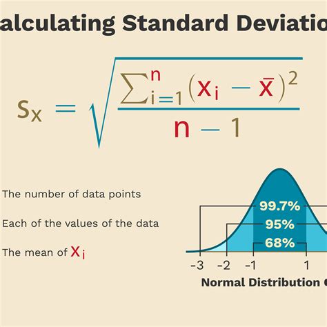 How to interpret standard deviation in descriptive statistics?