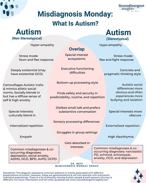 How to know if I'm autistic?