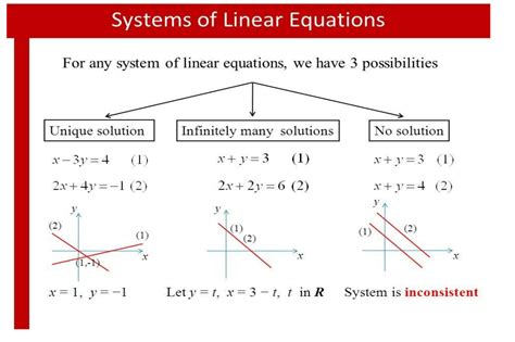 How to know if a system of equations has no solution without graphing?