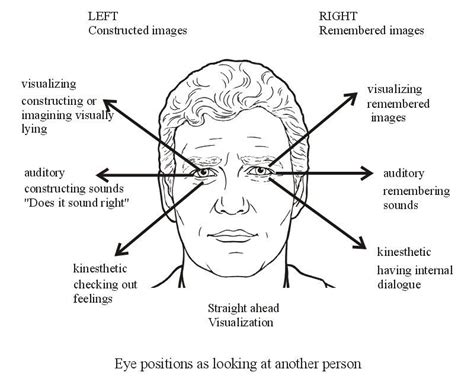 How to know if someone is looking at you from the corner of their eye?