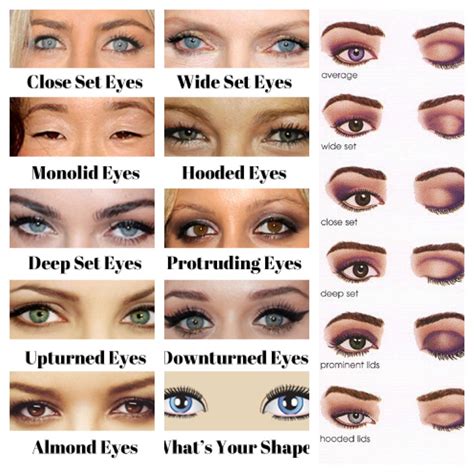 How to know my eye type?