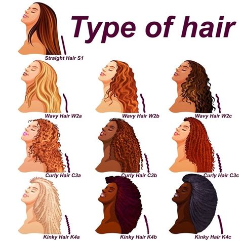 How to know your hair type?