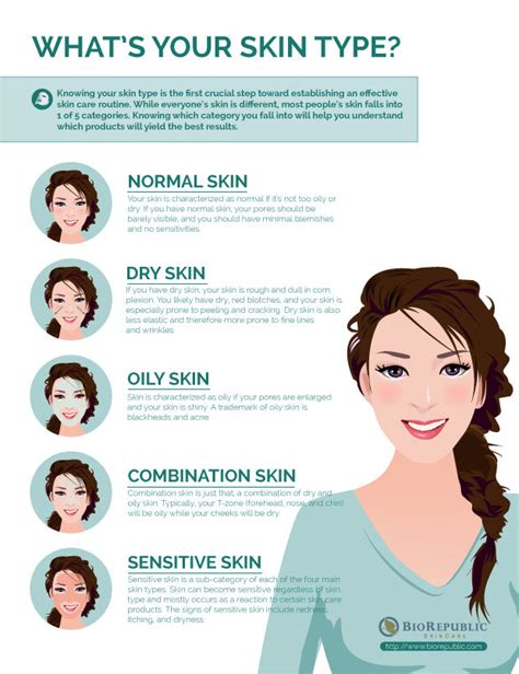How to know your skin type?