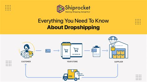 How to learn dropshipping?